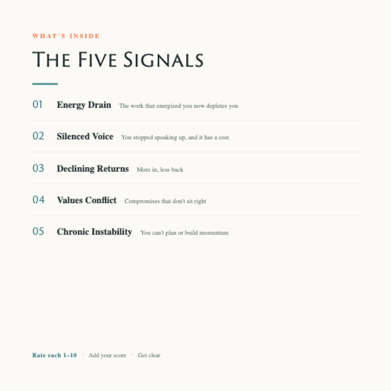 The Five Signals Worksheet Page 3